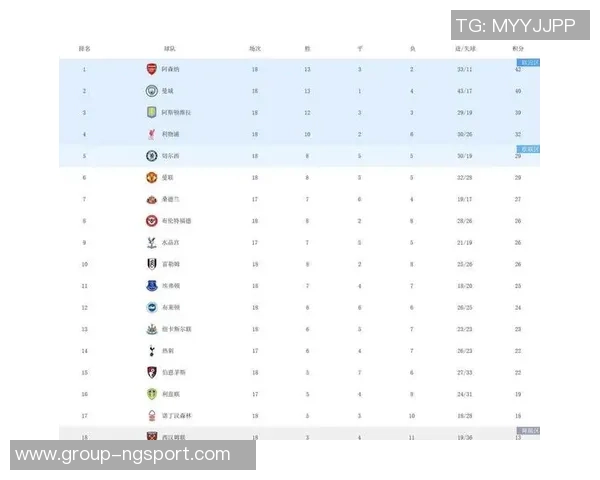英超最新积分榜解析阿森纳稳居榜首狼队落后五队争夺激烈