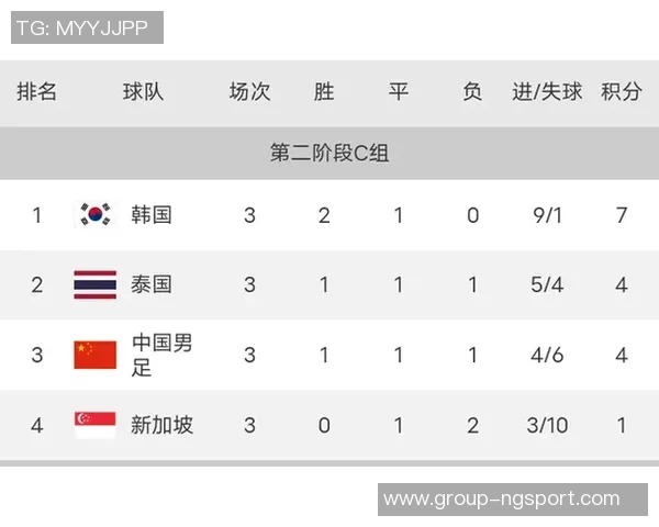 新秀杰明表现抢眼半场6中3贡献8分3板5助1断展现潜力 新秀杰明表现抢眼半场6中3贡献8分3板5助1断展现潜力